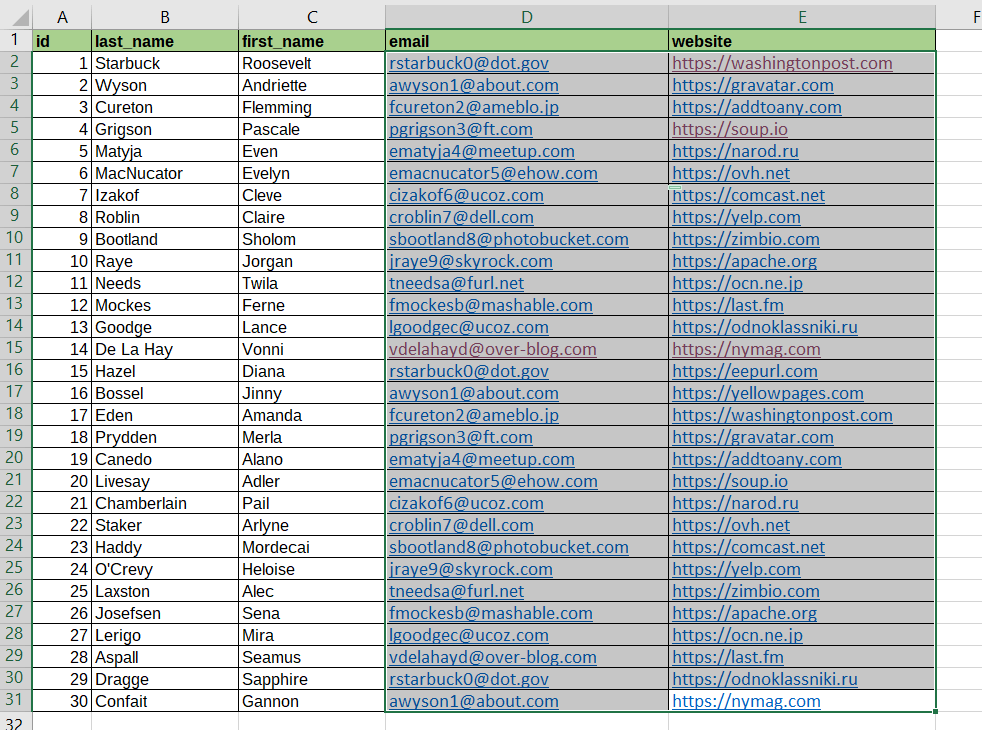 How to Remove All Hyperlinks in Excel Sheetaki