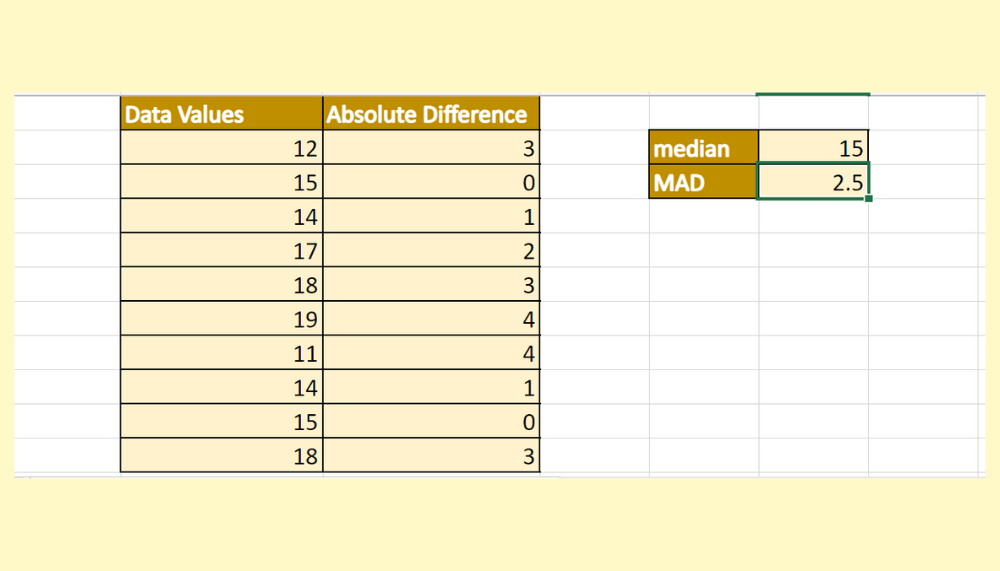 How to Calculate Median Absolute Deviation in Excel Sheetaki