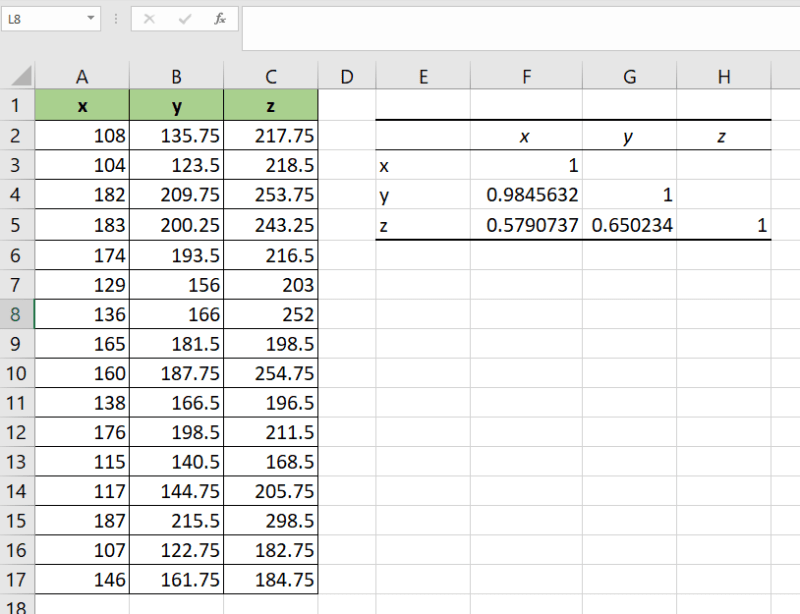 How to Perform a Correlation Test in Excel Sheetaki