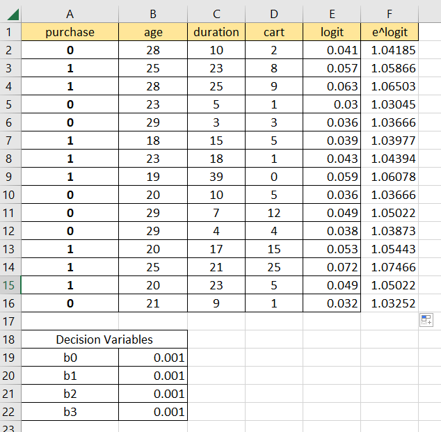 How to Perform Logistic Regression in Excel Sheetaki