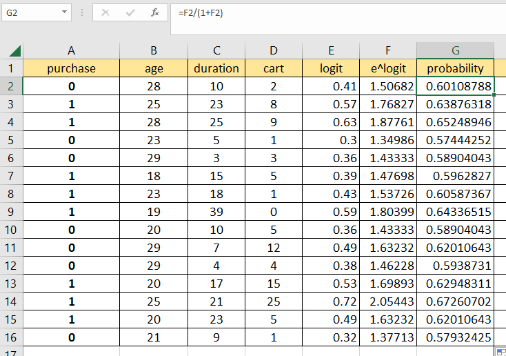 How to Perform Logistic Regression in Excel Sheetaki