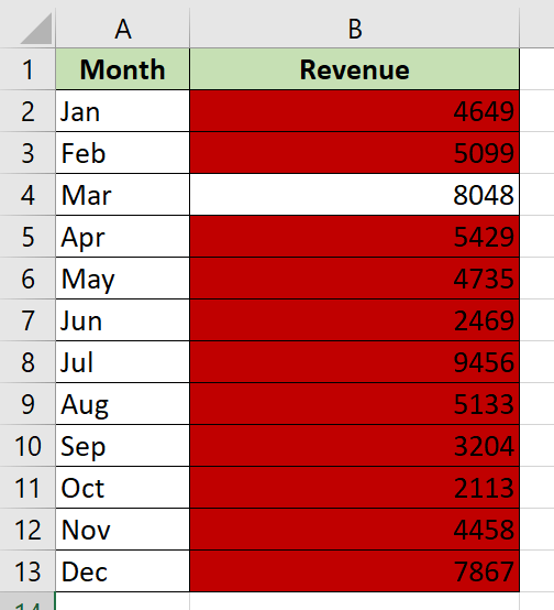 How to do Conditional Formatting with Multiple Conditions in Excel