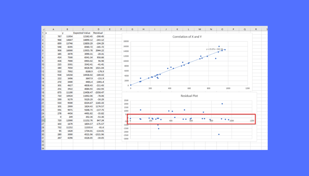 How to Create Residual Plot in Excel StepByStep Sheetaki