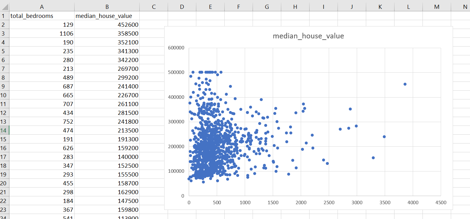 How to Create Residual Plot in Excel StepByStep Sheetaki