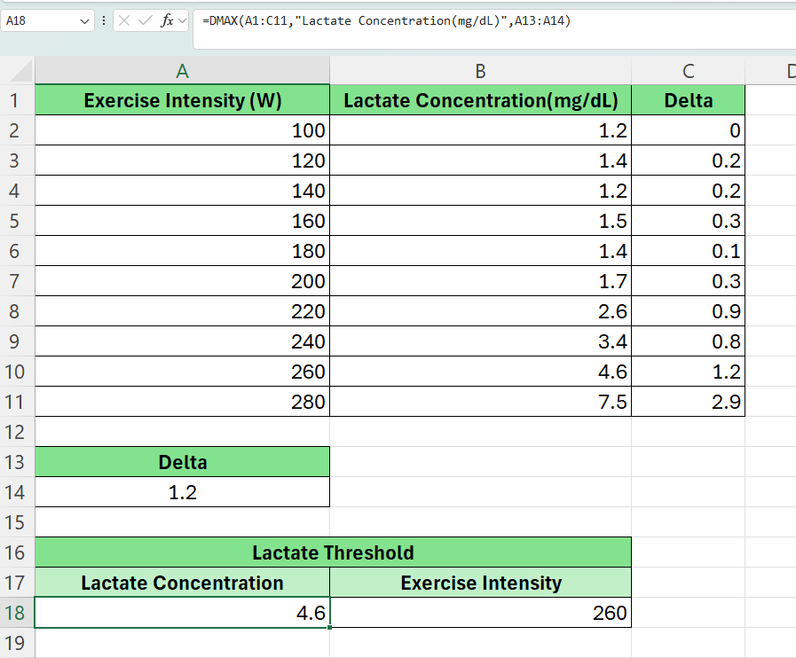How to Use DMAX Method for Lactate Threshold in Excel Sheetaki