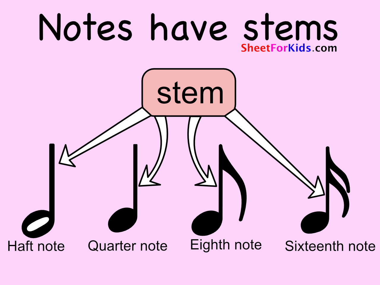 What is a stem in music notes?