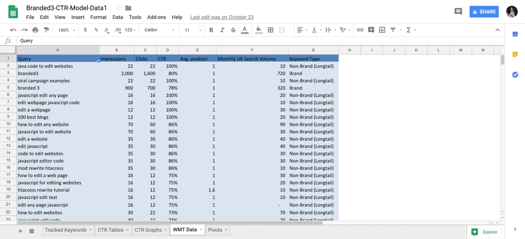 SEO & Marketing Calculators in Google Sheets