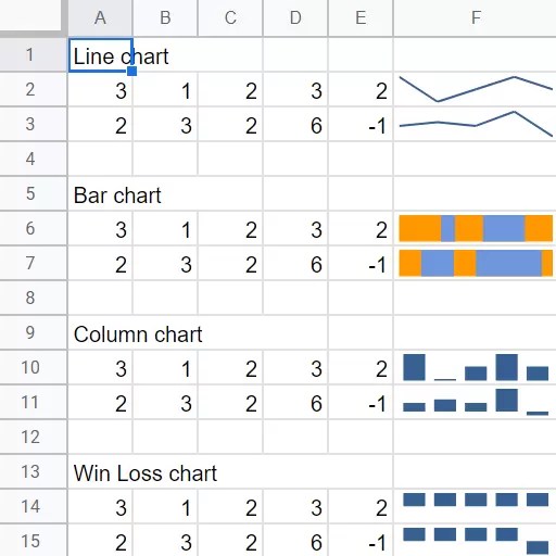 SPARKLINE Function Google Sheets Sheets Help