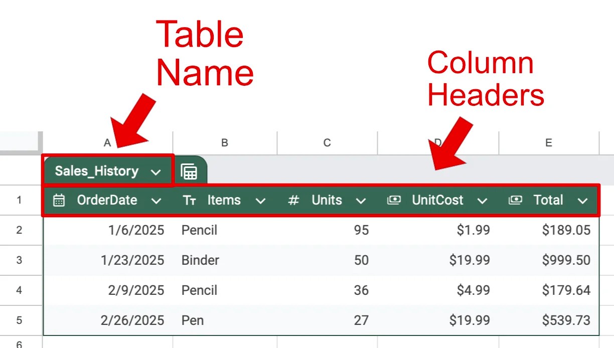 Google Sheets Tables A Comprehensive Guide