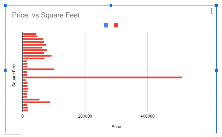 Scatter plot google sheets gutevibes