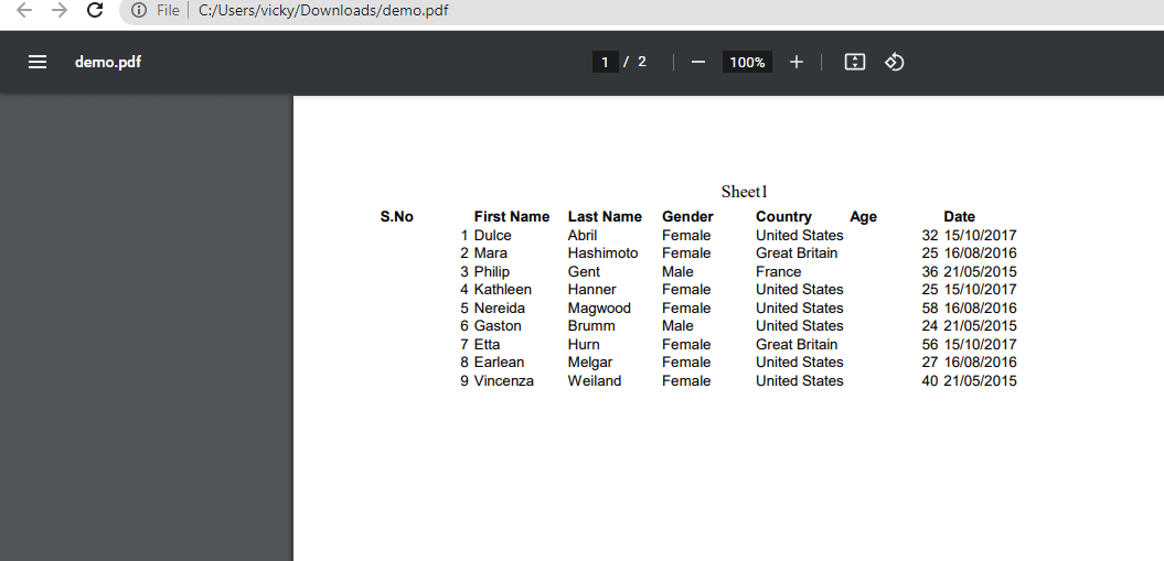 Python Program to Convert Excel to PDF Google Sheets Tips