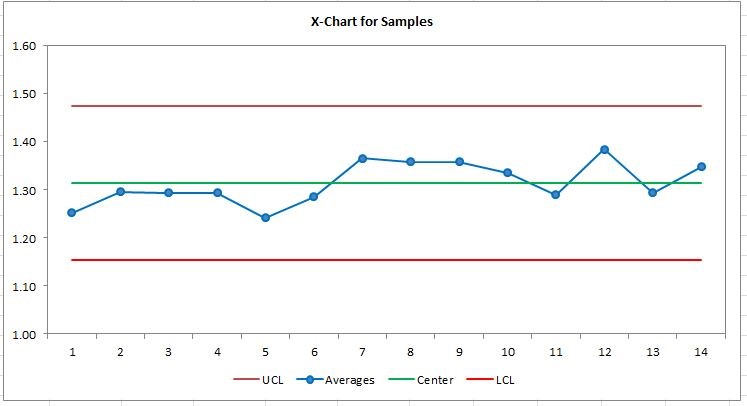 Developing And X And R Chart For Quality Control - Sheetzoom Free Excel