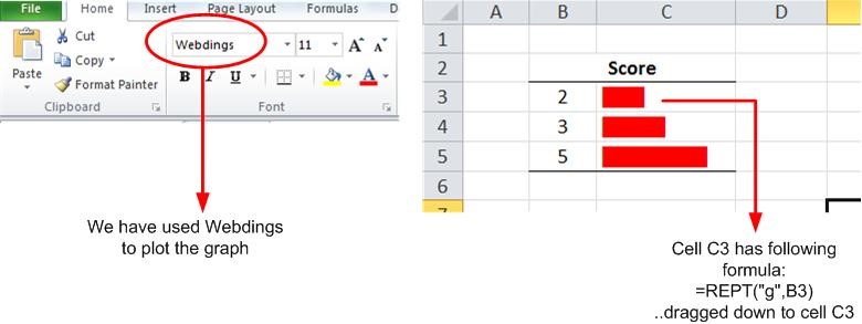 How To Build In Cell Charts To Display Information - Sheetzoom Learn Excel