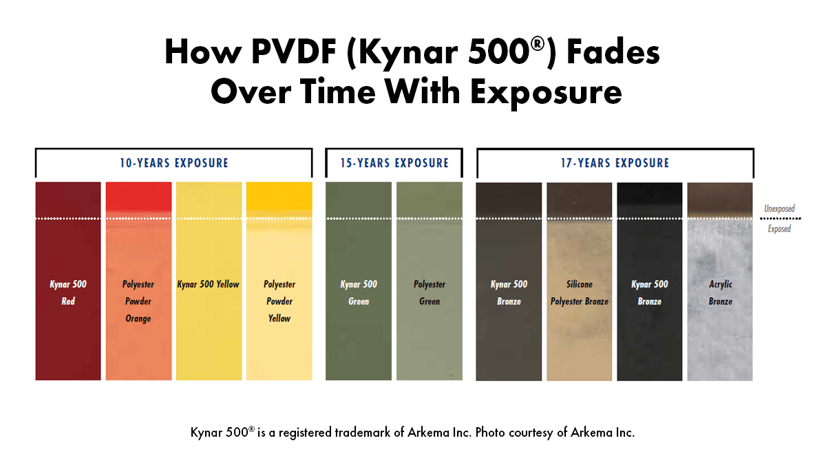 Metal Roof Color Chalking & Fading What it is & How to Prevent it