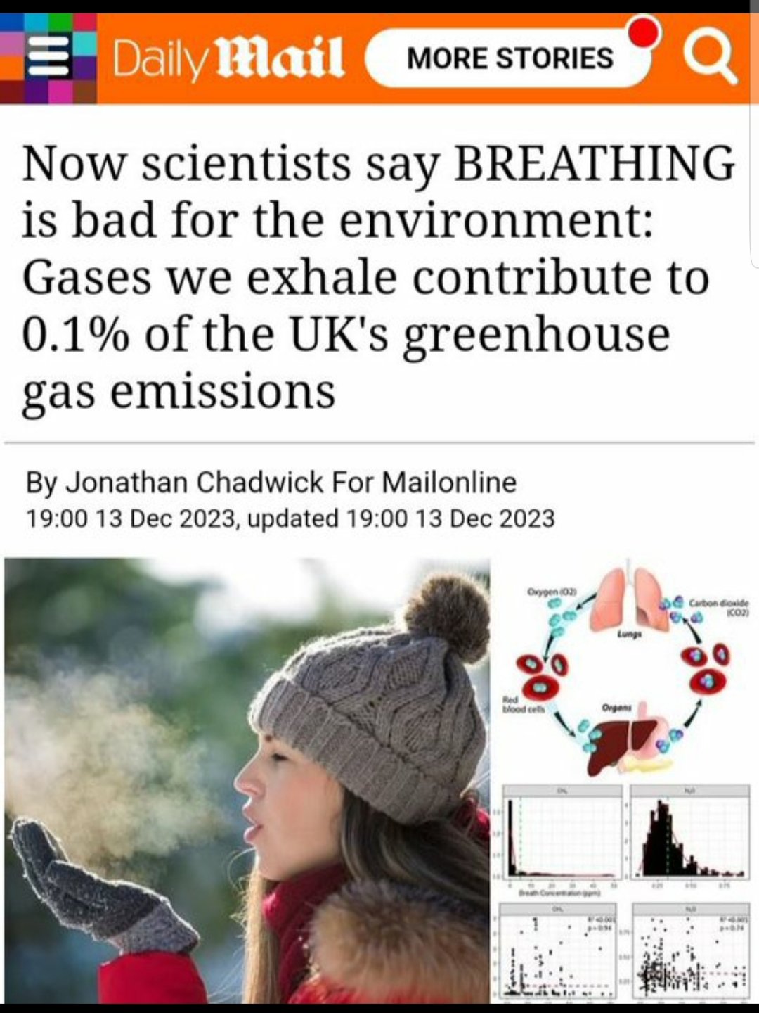 Stop breathing to save the Gas Kills, fat people cause ‘climate