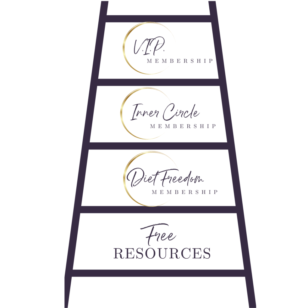 The Best Online Weight Loss Programs Shelby McDaniel