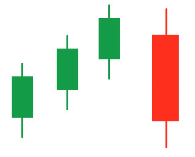 Three Line Strike Pattern Bearish Definedge Shelf