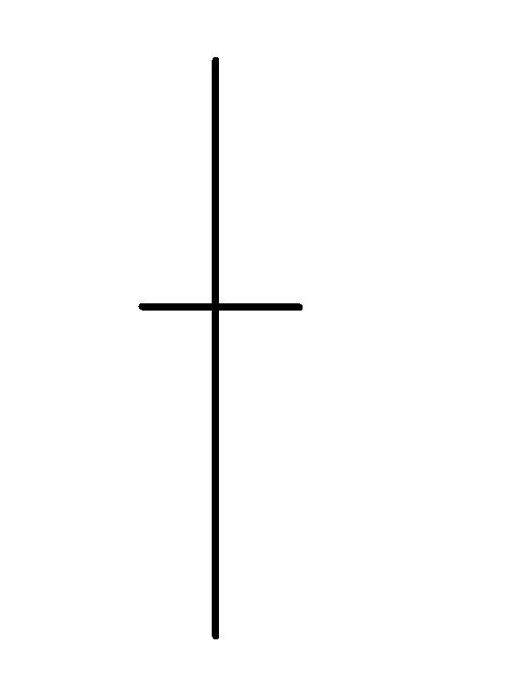 Doji & Types of Doji Definedge Shelf