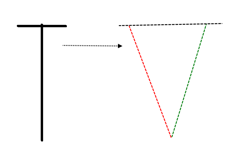 Doji & Types of Doji Definedge Shelf