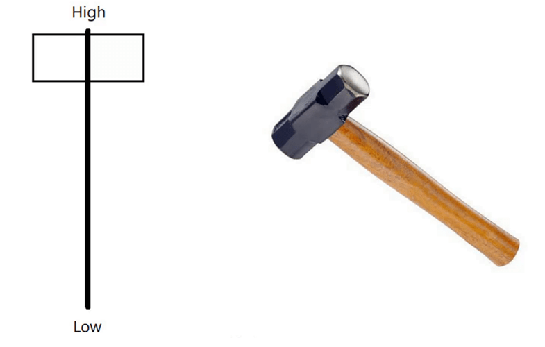 Hammer & Hanging man Pattern Definedge Shelf