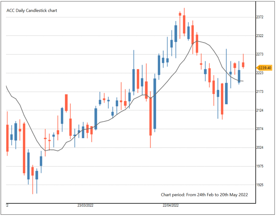Multicharting trading techniques Definedge Shelf