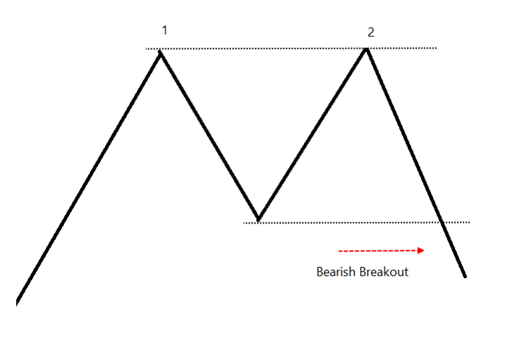 Chart Patterns Definedge Securities Shelf
