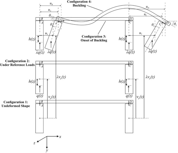 Lateraltorsional buckling of a beamdeck assembly