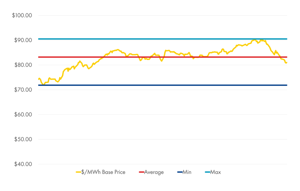 STEP Index Progressive Purchasing Shell Energy