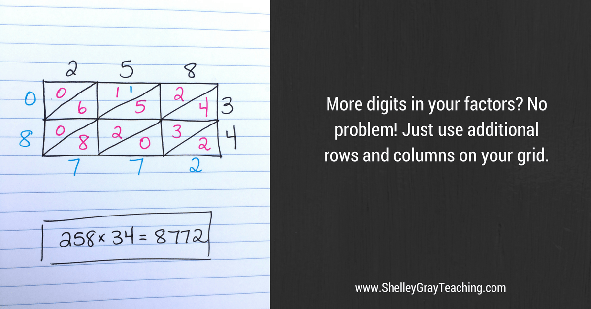 Lattice Multiplication: A Method for Multi-Digit Multiplication