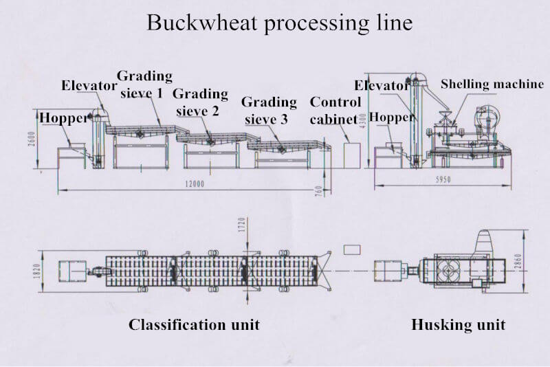 Buckwheat Hulling and Separating Machine/Automatic Shelling Unit
