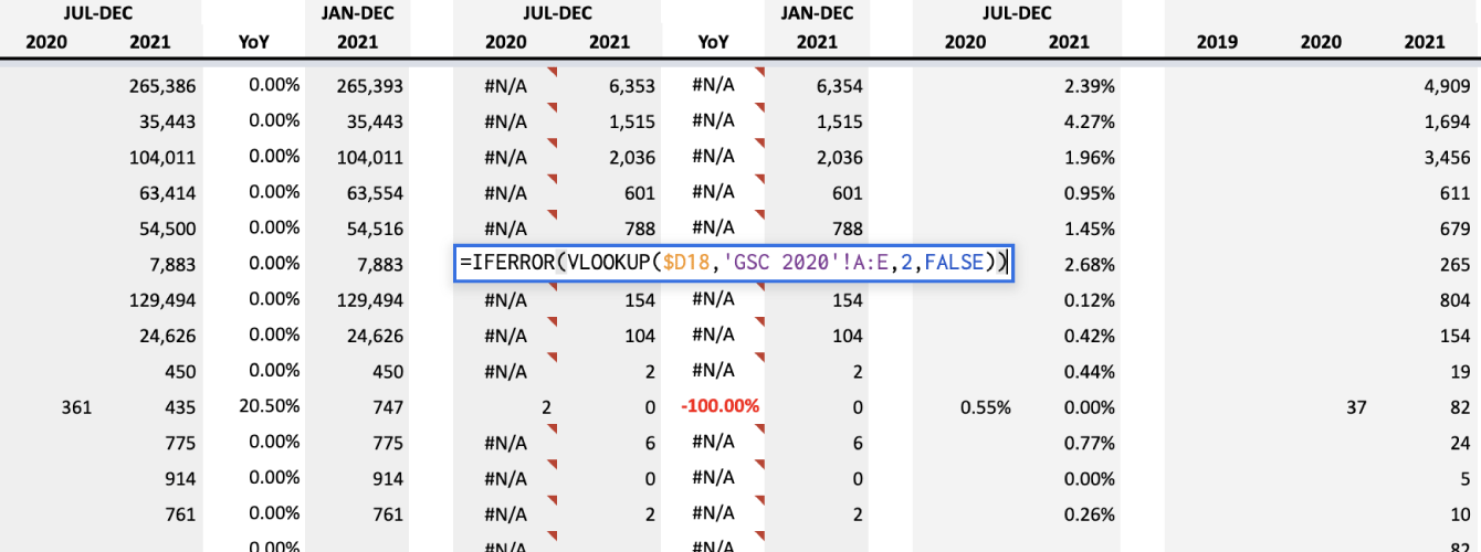 Best Google Sheets Formulas for SEO