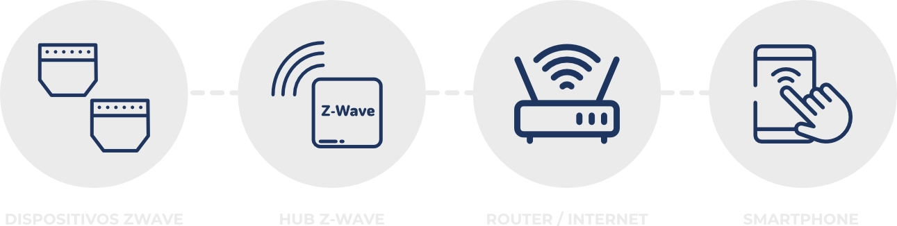 Shelly Qubino Wave Shutter – Automatiza Estores – Z-Wave