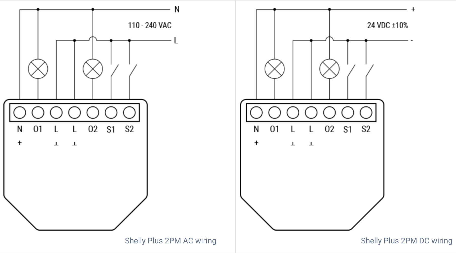 Shelly Plus 2PM - Shelly SA