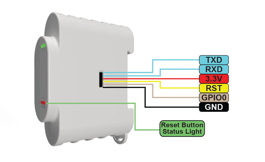 Shelly 3EM | Shelly Store UK | Smart Home Automation