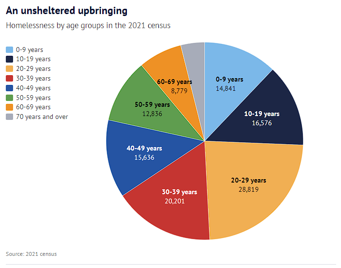 Social Housing waitlist 57,000 households in NSW and counting