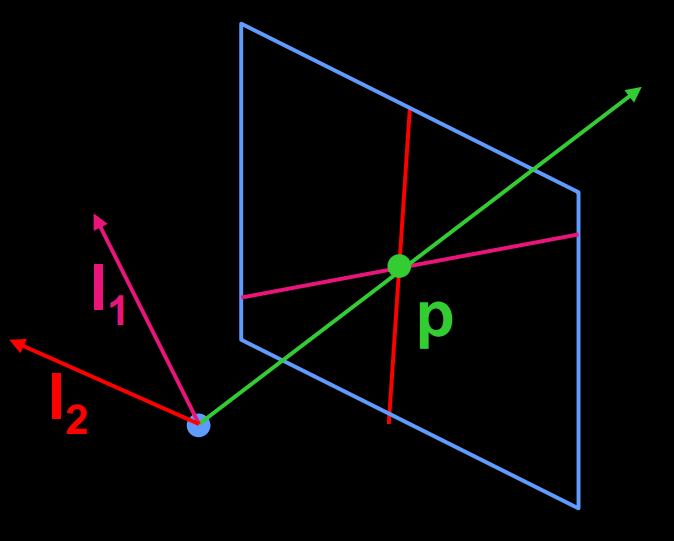 Projective Geometry · Computer Vision Learning Notes