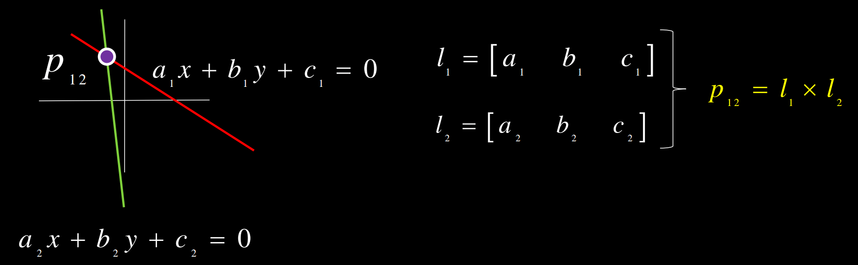 Projective Geometry · Computer Vision Learning Notes