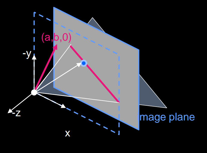 Projective Geometry · Computer Vision Learning Notes