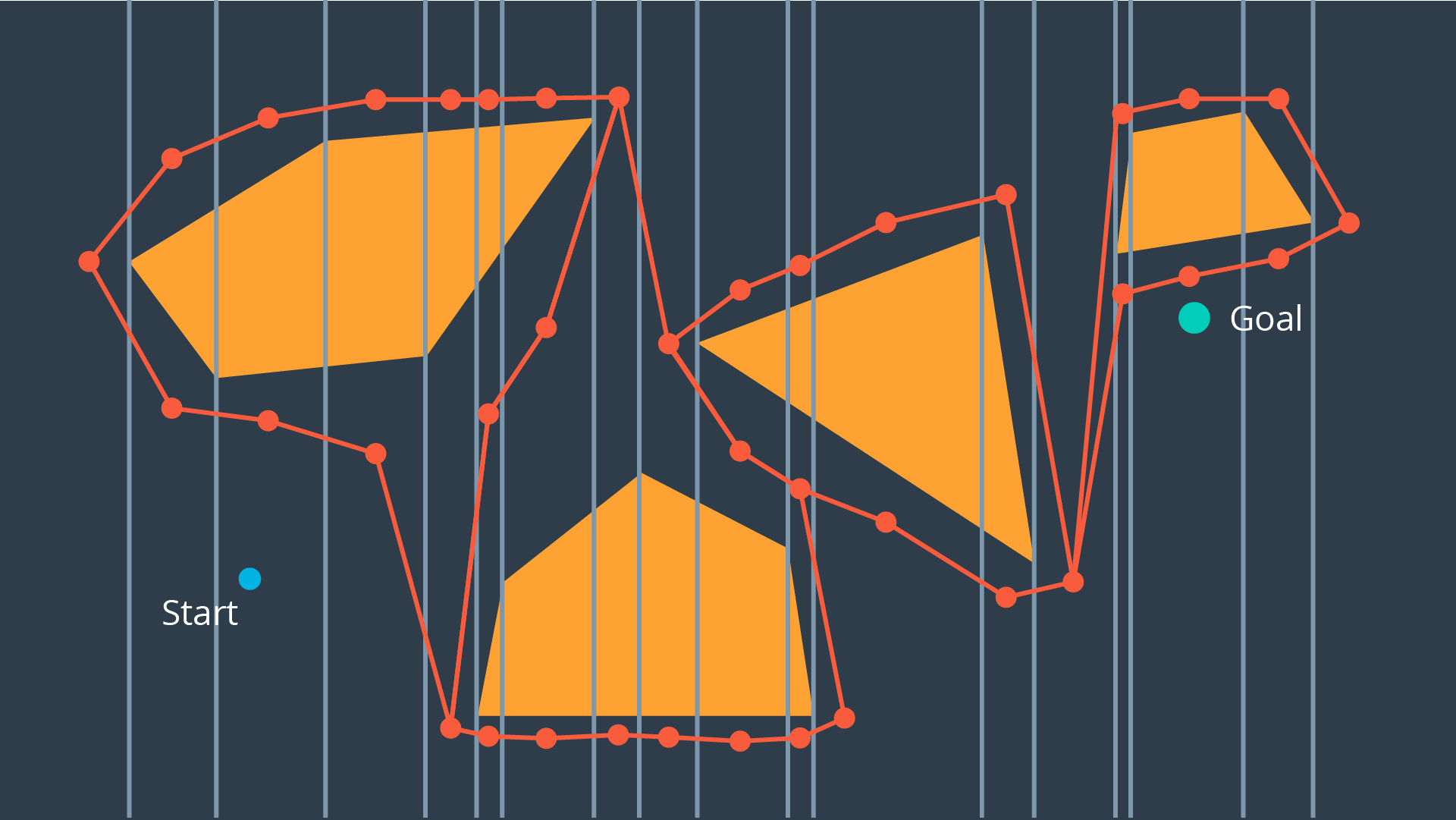 Exact Cell · Robotics learning Notes