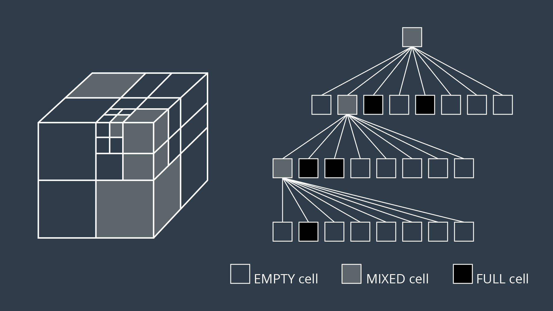 Approximate Cell · Robotics learning Notes