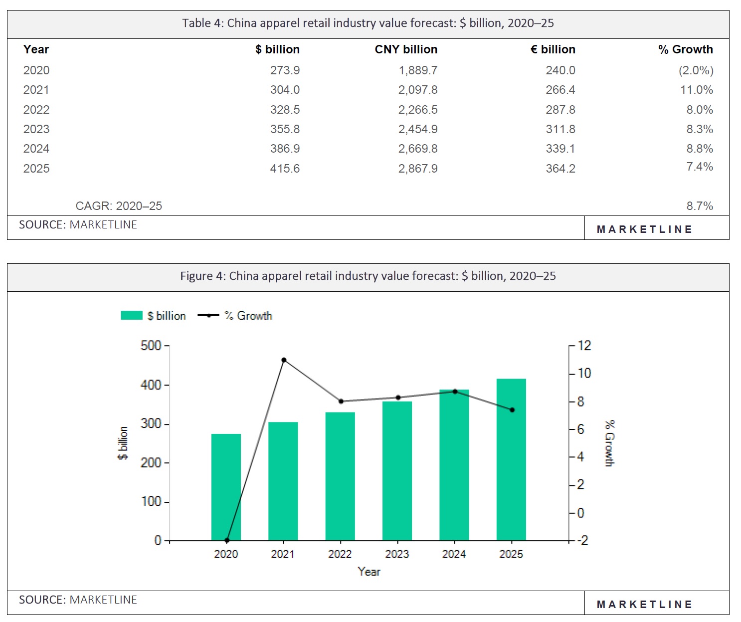 Outlook for China’s Textile and Apparel Industry (20212025) FASH455