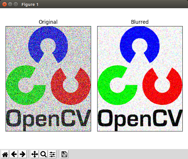 Python OpenCV 影像平滑模糊化 blur ShengYu Talk