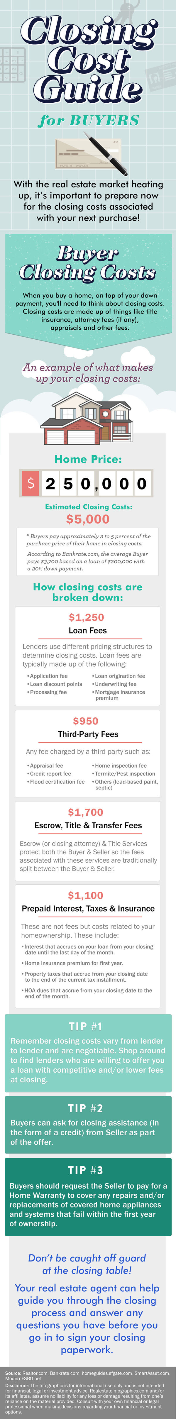 Closing Costs What are they? Utah County Homes, The