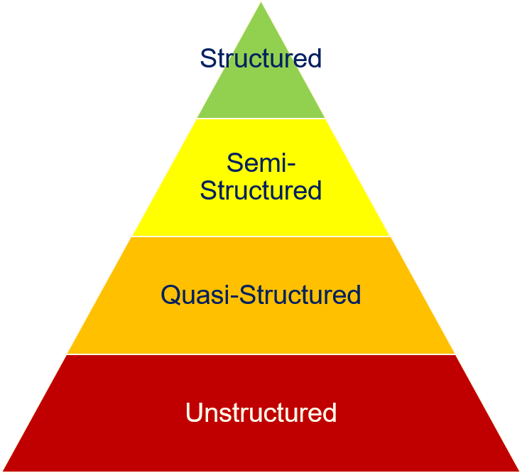 Big Data and Data Science