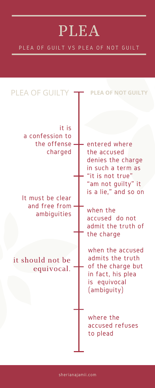 Plea In Court Meaning, Types, And Everything You Need To Know Sheria