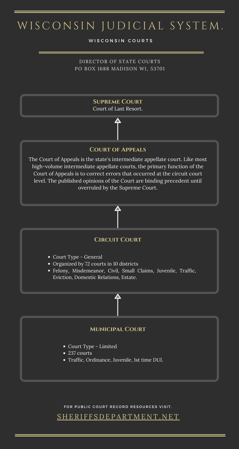 Wisconsin Court Records: WI Civil and Criminal Case   Docket Search Online