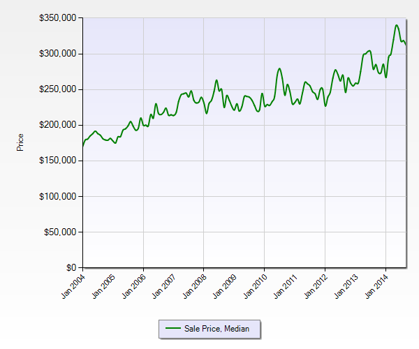 Are Austin Housing Prices Really 19 Overvalued? Sherlock Homes Austin