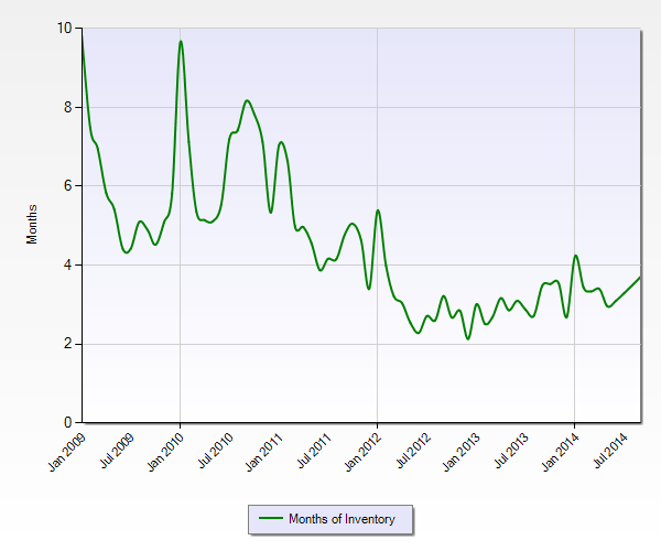 Are Austin Housing Prices Really 19 Overvalued? Sherlock Homes Austin