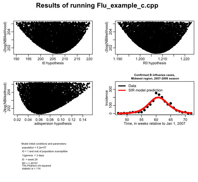 Example using Negative Binomial likelihood for model parameter