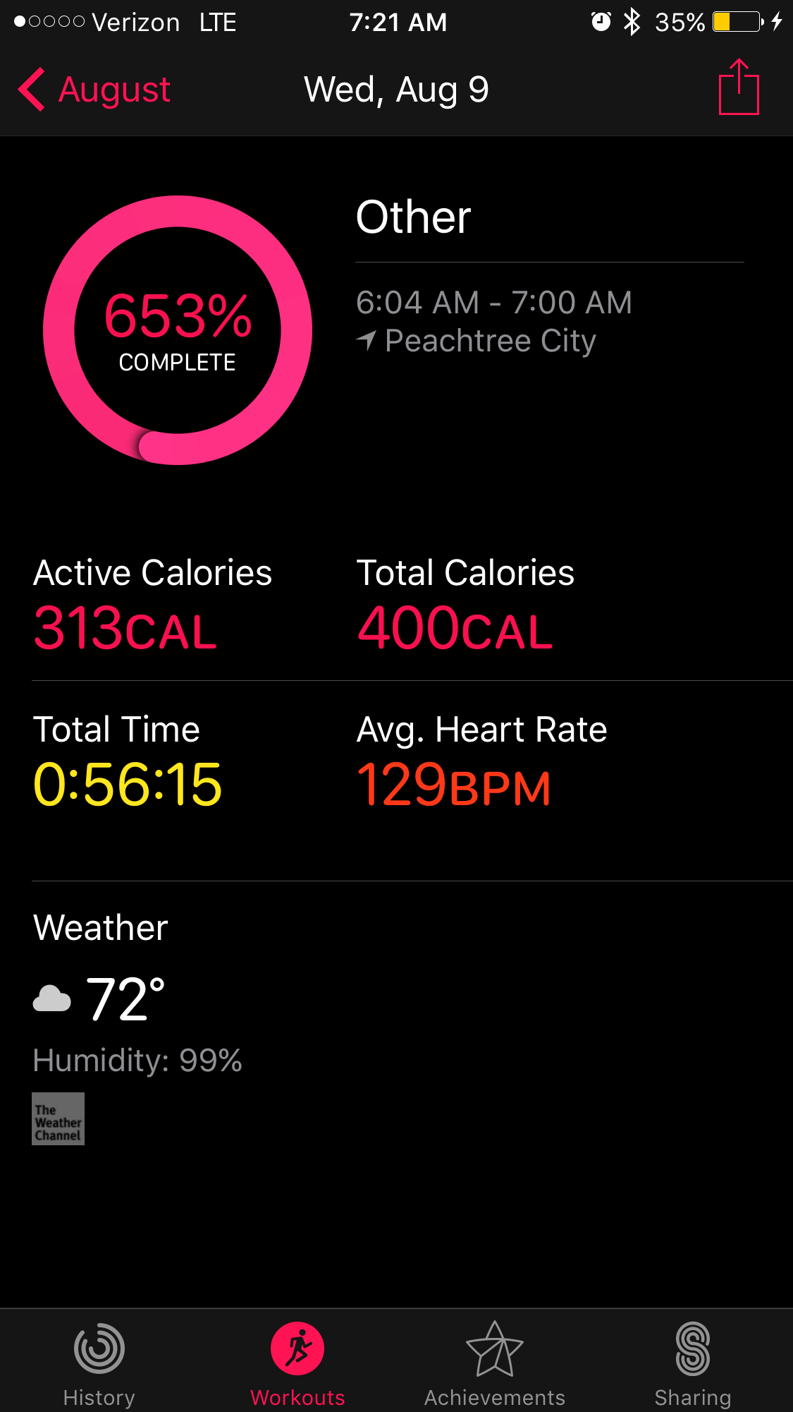 shesalwaysbuzzin The 20 yr old me is laughing at the grown up me